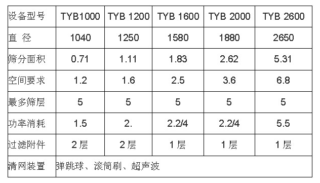 搖擺篩型號(hào).png